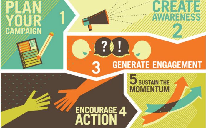 Photo: webjunction.org